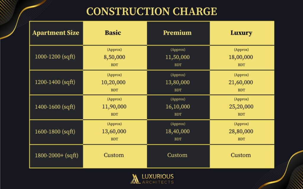 CONSTRUCTION-CHARGE