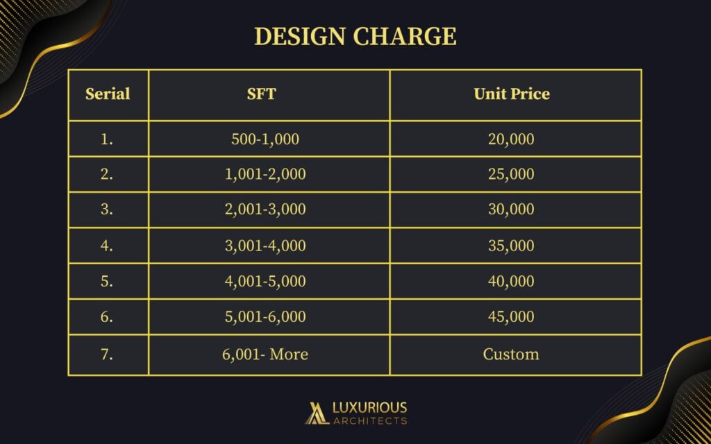 Design-Charge-Package